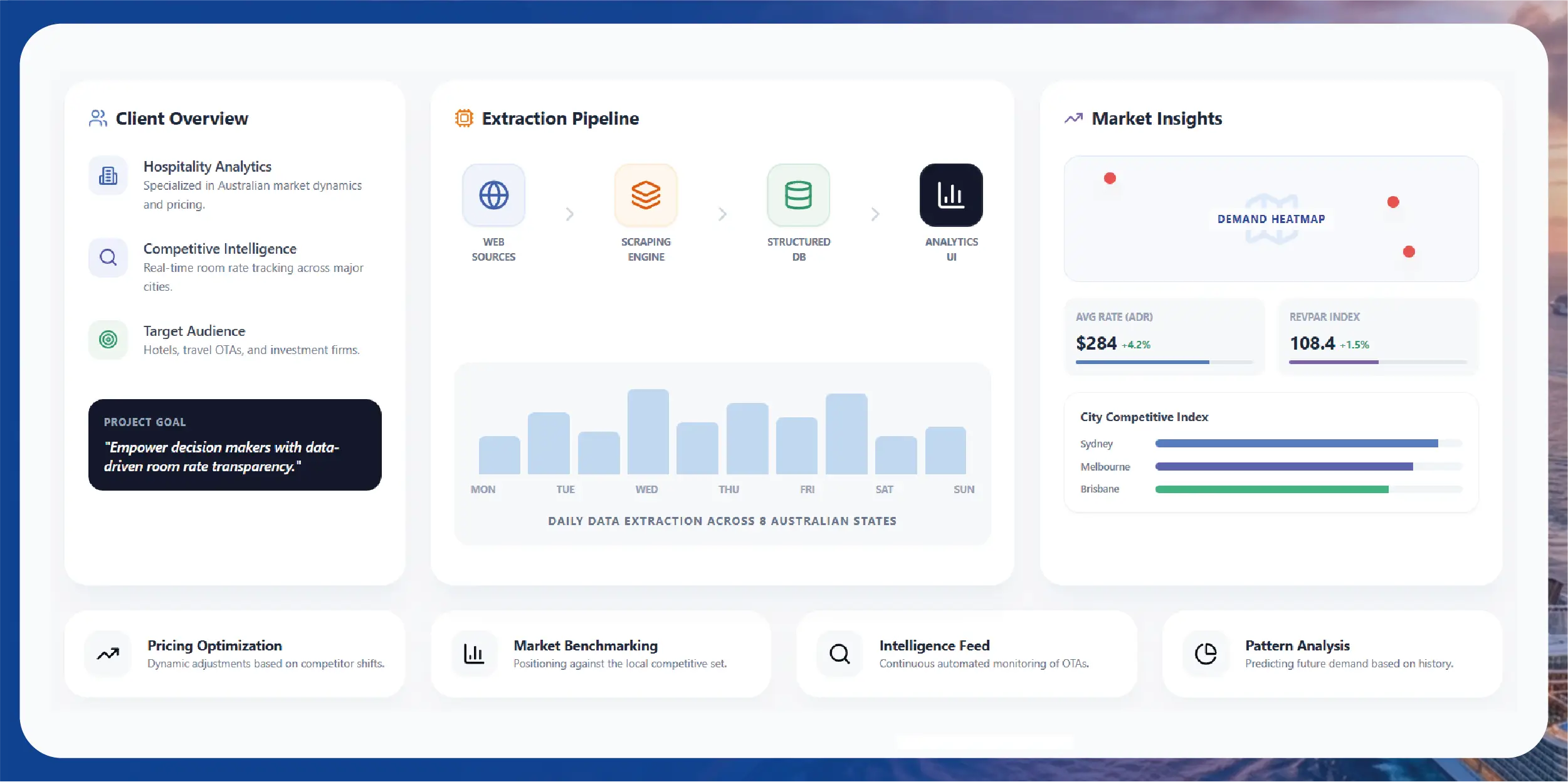 Navratri Mega Sale Price Tracking
